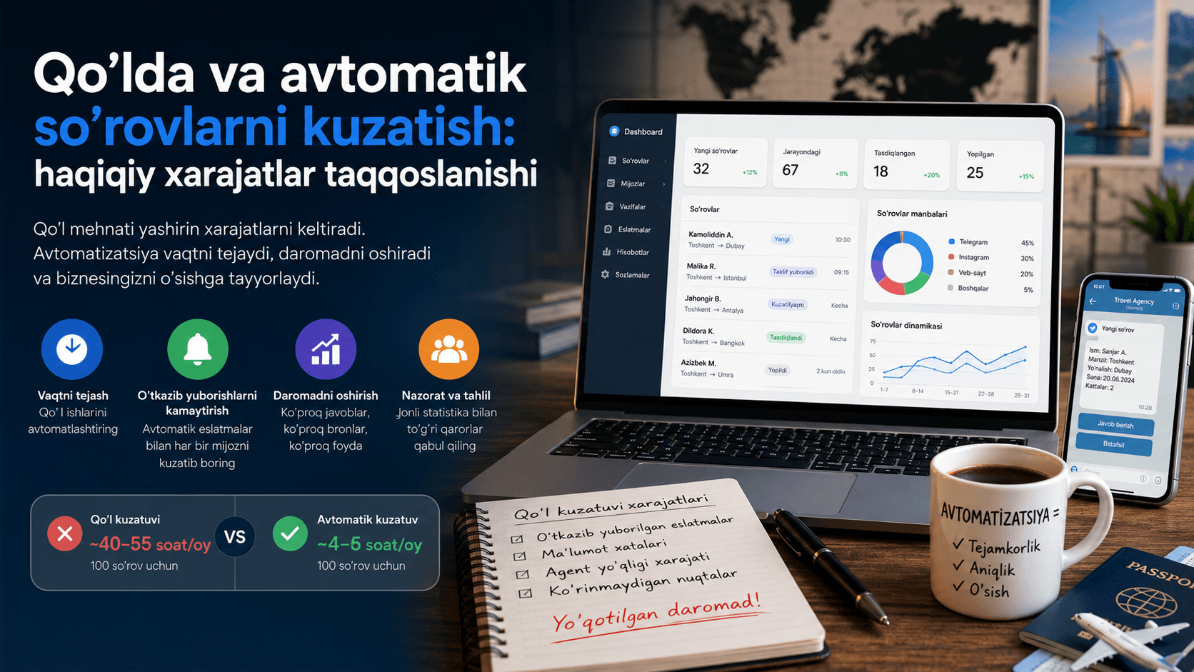 Sayyohlik agentliklari uchun open-source yoki buyurtma dasturi: ortiqcha va kamchiliklari